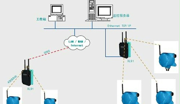 液位变送器