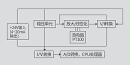 【沃天分享】 Pt100 铂热电阻的温度变送器