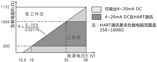 变送器电源