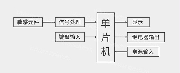 南京沃天智能压力开关结构图