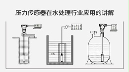 压力传感器在水处理行业应用的讲解